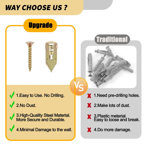 Comparison of 80 Piece Self Drilling Drywall Anchors And Screws Kit with zinc anchors vs traditional plastic anchors.