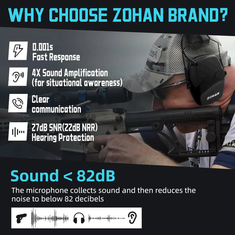 Electronic Ear Protection For Shooting Range With Sound Amplification And Noise Reduction Ear Muffs For Gun Range Active Noise Reduction And 22 dB NRR Comfortable Black Hearing Protection
