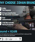 Electronic Ear Protection For Gun Range With Sound Amplification And Noise Reduction, Active Microphone Noise Canceling Ear Muffs