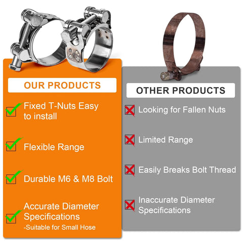 Comparison of stainless steel T-bolt hose clamp with features against other clamps.