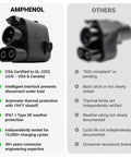 Legit Ul 2252 Certified Nacs To Ccs1 Adapter comparison showing Amphenol benefits vs others, highlighting safety and durability features.