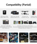 100W USB C Car Charger And PD Fast Power Adapter compatibility overview with laptops, drones, power stations, and gaming rigs.