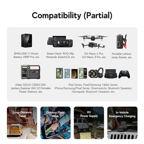 100W USB C Car Charger And PD Fast Power Adapter compatibility overview with laptops, drones, power stations, and gaming rigs.