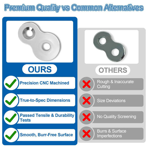 Rock Solid Figure Eight Tabletop Fasteners With Sixty Countersunk Screws Hardcore 12 Gauge Zinc Coated Steel comparison with inferior version