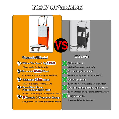 Comparison chart highlighting upgrades of Heavy Duty Electric Stair Climbing Hand Truck With 4 Wheels And Foldable Dolly Cart Design.