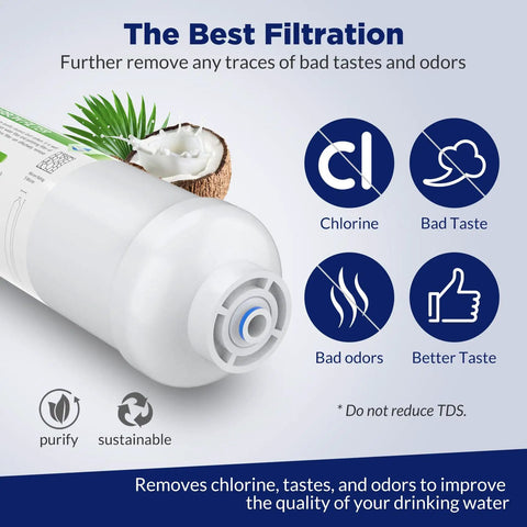 Top Shelf Inline Carbon Water Filter Kit For Refrigerator And Ice Maker With Hassle Free Hookup For Rv Sink Faucet And Ro Systems showing filtration capabilities.