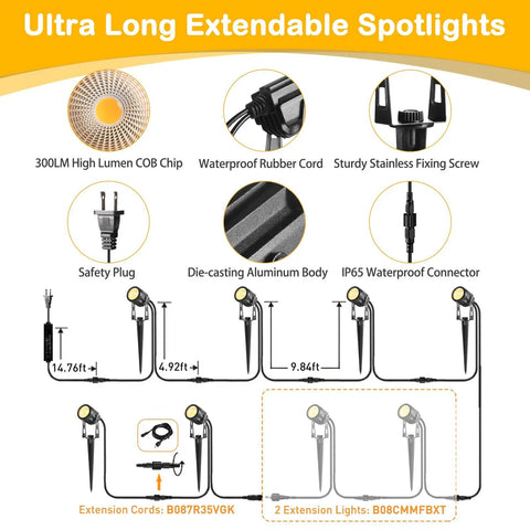 Diagram showing features of Low Voltage Outdoor LED Landscape Spotlights Set 12V Plug In IP65 with extension option and specs.