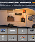 Badass Rock Solid 3000 Watt Power Inverter Transforms 12 Volt Dc To 120 Volt Ac For Cars Trucks And Rvs With Dual Ac Outlets And Quick Charge Usb Ports Smooth Powering On Road Trips inside RV with appliances powered