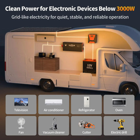 Badass Rock Solid 3000 Watt Power Inverter Transforms 12 Volt Dc To 120 Volt Ac For Cars Trucks And Rvs With Dual Ac Outlets And Quick Charge Usb Ports Smooth Powering On Road Trips inside RV with appliances powered