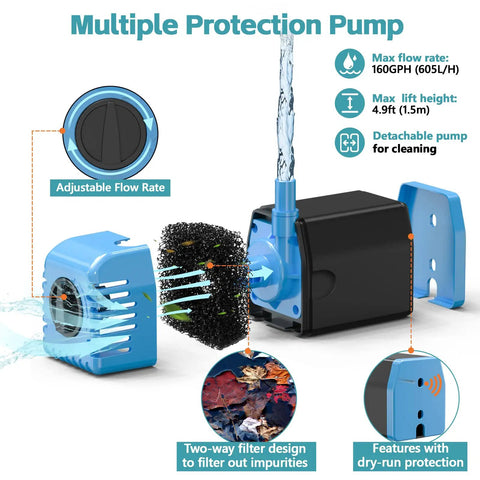 Diagram of Solar Fountain Pump 12W with 160GPH flow, showing adjustable output, two-way filter, and detachable pump features.