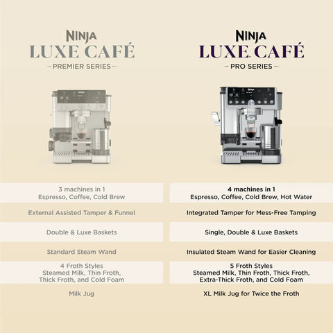 Comparison of Ninja Luxe Café Premier Series and Pro Series 4 in 1 coffee machines with features and capacities highlighted.
