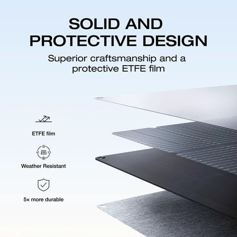 220W Portable Solar Panel With Bifacial Design Delivers Up To 25 Percent Efficiency From N-Type Cells, protective ETFE film layers