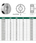 Diagram and table of Pack Of Four 12mm Split Shaft Collars Aluminum Alloy Two Piece Clamping Collar 30mm Outer Diameter