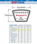 Wrapped X3 Rubber V Belt Set 32 Inch Outside Circumference 0.66 Inch Wide 0.43 Inch Thick Black Pack Of 3 For Lawn Mowers And Small Engines