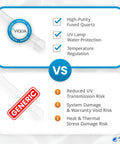 Comparison of Top Notch Replacement Quartz Sleeve for UV protection vs. generic sleeve, highlighting quality benefits