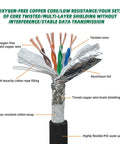 Beefy M12 X-Coded To RJ45 Cat6 Ethernet Cable IP67 Waterproof with cutaway view showing shielding and copper core.