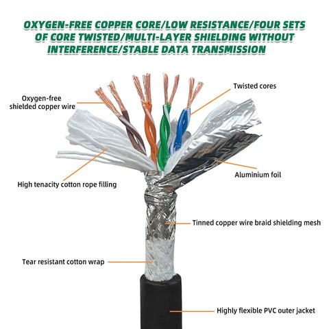 Beefy M12 X-Coded To RJ45 Cat6 Ethernet Cable IP67 Waterproof with cutaway view showing shielding and copper core.
