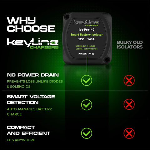 Dual Battery Isolator Kit 12V With 140 Amp Voltage Sensitive Relay features benefits chart and compact design