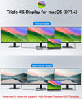 Triple 4K USB C Docking Station With Dual HDMI And DisplayPort, 1Gbps Ethernet, 100W PD, USB 3.0 Hub For Laptops, Extends To Three Monitors, Mirror Mode On Mac Only shows monitors in mirror and non-mirror modes.