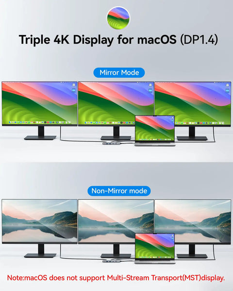 Triple 4K USB C Docking Station With Dual HDMI And DisplayPort, 1Gbps Ethernet, 100W PD, USB 3.0 Hub For Laptops, Extends To Three Monitors, Mirror Mode On Mac Only shows monitors in mirror and non-mirror modes.