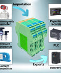 Ultra Slim Signal Isolator DC 24V For PLCs With Analog Output 4 20mA One In One Out Rail Mount Isolated Signal Conditioner, shown connected to various devices.