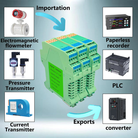 Ultra Slim Signal Isolator DC 24V For PLCs With Analog Output 4 20mA One In One Out Rail Mount Isolated Signal Conditioner, shown connected to various devices.