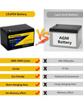 Comparison of LiFePO4 and Lead Acid AGM Batteries, highlighting cycles, weight, eco-friendliness, and charging time.