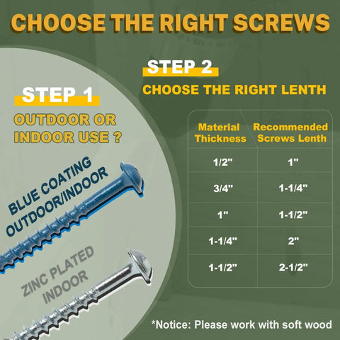 Pocket Hole Screws Kit 450 Pieces In 5 Sizes For Exterior Projects Blue Anti Rust Coated Square Drive guide chart