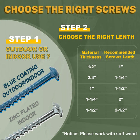 Screw selection guide with blue coated outdoor and zinc plated indoor screw options for different material thickness.