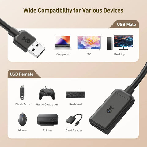 Active USB Extension Cable Sixteen Feet Four Inches Long USB Two Point Zero Extender for devices like computers and gaming gear