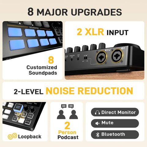 Dual Host Podcast Studio Bundle With USB-C Audio Interface Mixer And 2 XLR Dynamic Mics, major upgrades features display