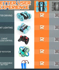 Comparison chart highlighting features of Amphibious 4WD RC Car And Boat Hybrid With Waterproof Design Rad 360 Degree Spin Monster Truck Stunts