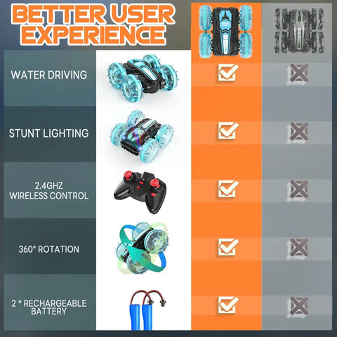 Comparison chart highlighting features of Amphibious 4WD RC Car And Boat Hybrid With Waterproof Design Rad 360 Degree Spin Monster Truck Stunts