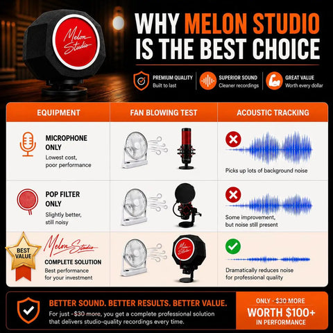 Pro Grade Pop Filter And Mic Isolation Shield For Studio Voiceovers And Podcasts Portable Recording Booth Soundproof Box chart