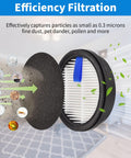 Replacement Kit With Four HEPA Filters And Eight Sponge Filters For Afoddon A200Pro A200 ORFELD B08 C10A C10G And Nequare S12