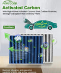 Premium Cabin And Engine Air Filter Replacement For Toyota RAV4 Hybrid And Prime Camry Hybrid Highlander Hybrid Grand Highlander Sienna And Venza 2019 To 2026 Easy Install High Efficiency Filtration For Clean Air shown with activated carbon filtration