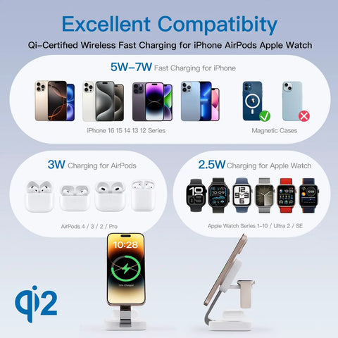 Qi-compatible Traveling Wireless MagSafe 3 in 1 Fast Charging Station with iPhone, AirPods, and Apple Watch compatibility chart