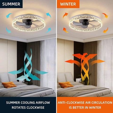 19.7 Inch Ceiling Fan With Lights Remote Control Dimmable LED Light 6 Speeds Reversible Blades Low Profile White Indoor Ceiling Fan Semi Flush Mount Kit in summer and winter mode illustrations.