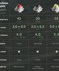 Keychron Apex Switch features chart with details on operating force, travel distance, and sound level for slick wireless mechanical keyboard.