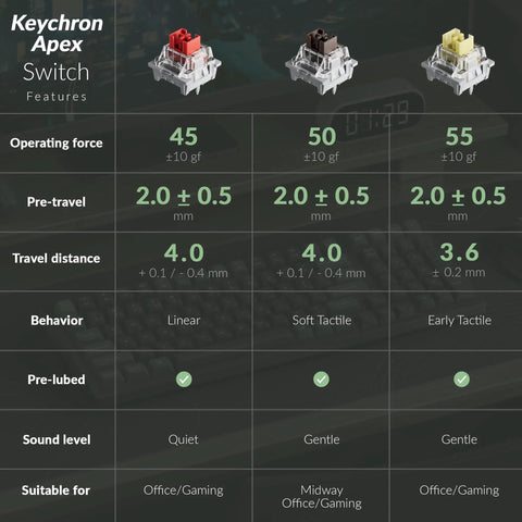 Keychron Apex Switch features chart with details on operating force, travel distance, and sound level for slick wireless mechanical keyboard.