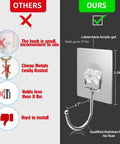 Comparison chart showing features of Ten Pack All Purpose Heavy Duty Adhesive Hooks For Hanging Up To 37 Pounds Rustproof Nano Gel Pads And Stainless Steel Hooks That Stick Like Crazy Great For Home Kitchen Bathroom Office And Outdoor Use.