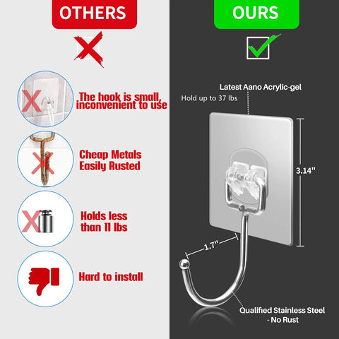 Comparison chart showing features of Ten Pack All Purpose Heavy Duty Adhesive Hooks For Hanging Up To 37 Pounds Rustproof Nano Gel Pads And Stainless Steel Hooks That Stick Like Crazy Great For Home Kitchen Bathroom Office And Outdoor Use.