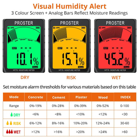 Rechargeable Moisture Meter With Five Modes Pinless 40mm Depth For Walls Floors And Ceilings Do It Yourself Friendly Non Destructive Moisture Testing In Concrete Cement Plaster And Wood, display chart