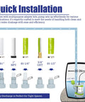 Diagram of Heavy Duty Submersible Sump Pump 1.5HP 5500GPH For Dirty Water Effluent Wastewater Pump with installation guide.
