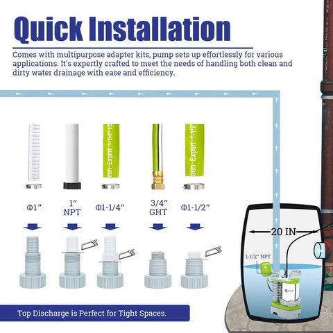 Diagram of Heavy Duty Submersible Sump Pump 1.5HP 5500GPH For Dirty Water Effluent Wastewater Pump with installation guide.