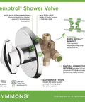 Diagram of Temptrol Brass Pressure Balancing Tub And Shower Valve With Built In Service Stops for smooth control and connections
