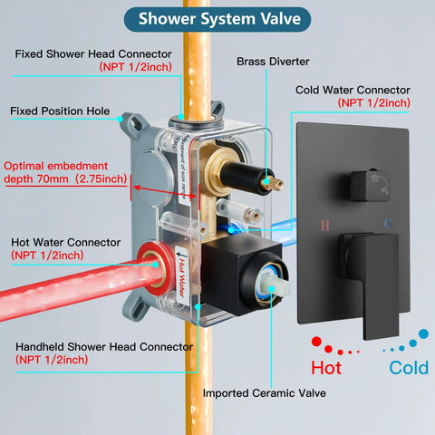 Matte Black Rain Shower System With Wall Mount, Rough-In Valve Body, and Trim, showing internal connections and directions