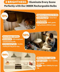 Image showing infographic on Emergency Rechargeable Light Bulb With Battery Backup For Power Outages, 12W 6500K LED in use.