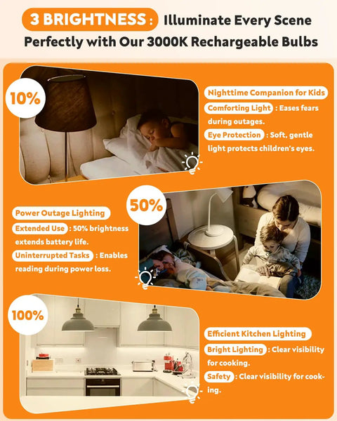 Image showing infographic on Emergency Rechargeable Light Bulb With Battery Backup For Power Outages, 12W 6500K LED in use.