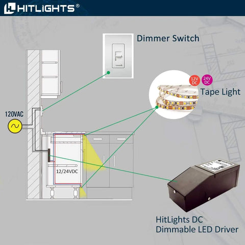 Diagram showing 40W Dimmable LED Driver With Magnetic Core Transformer From 120V AC To 24V DC compatible with dimmers.